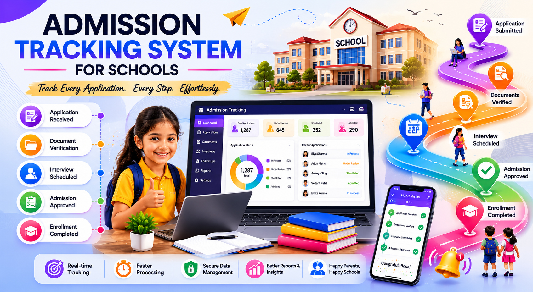 Admission Tracking System for Schools