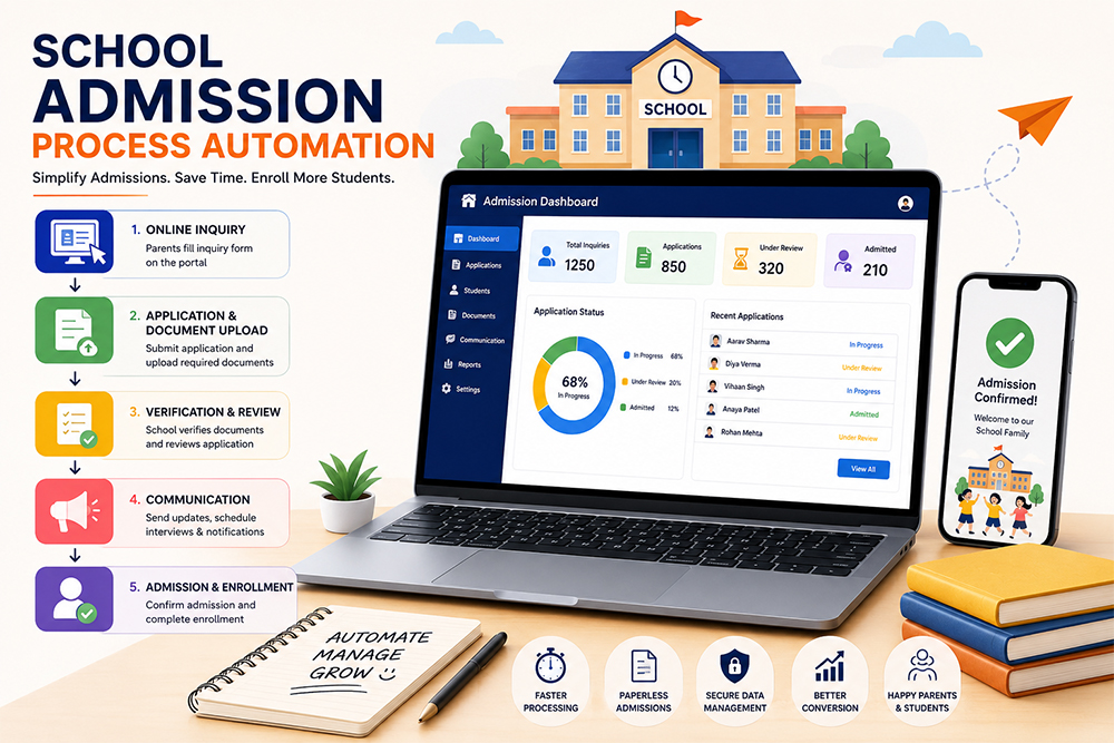 School Admission Process Automation