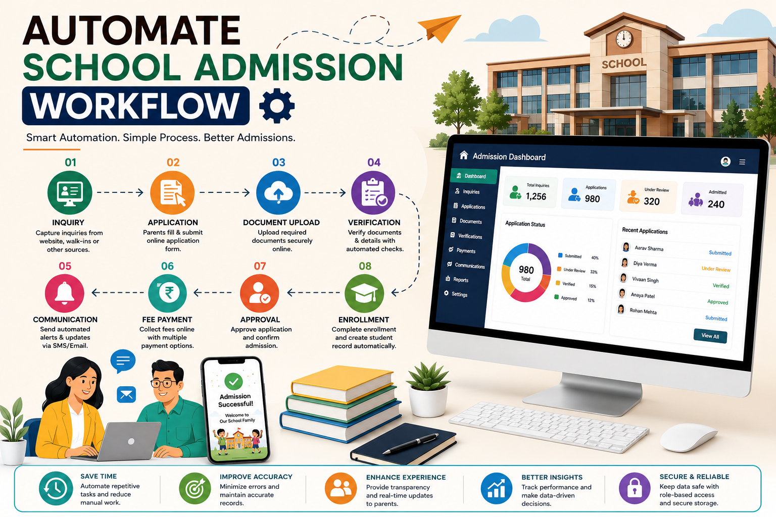 Automate School Admission Workflow